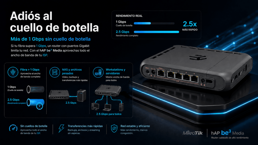 Mikrotik 2.5gb.png