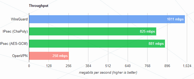 mikrotik wireguard firewall mikrotik wireguard firewall